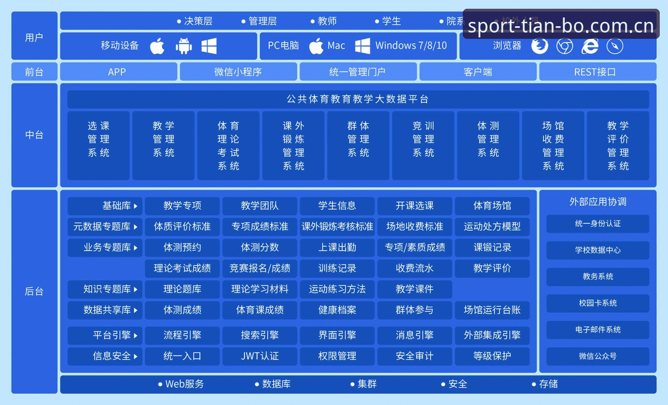 体育登录入口网页版数据中心新版界面深度解析：从入口到数据的一站式体验